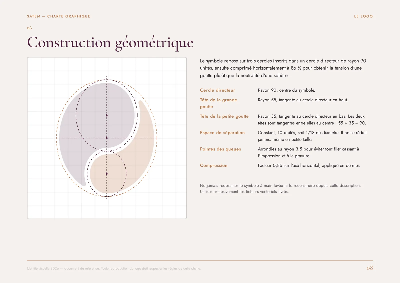 Construction géométrique du symbole SATEM