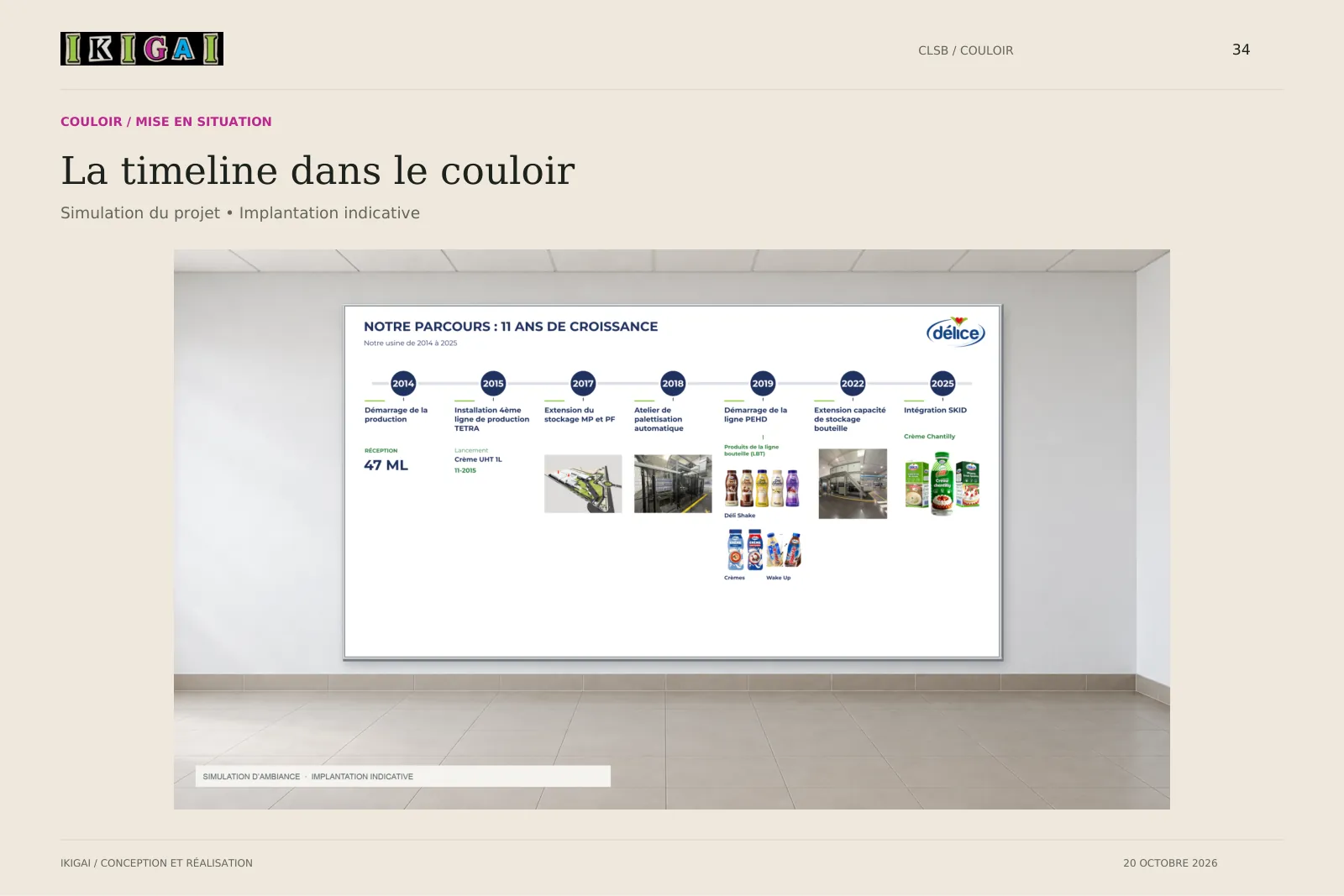 La frise chronologique du couloir de la CLSB (simulation)