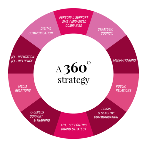 Ikigai - Communication 360, une stratégie de développement indispensable