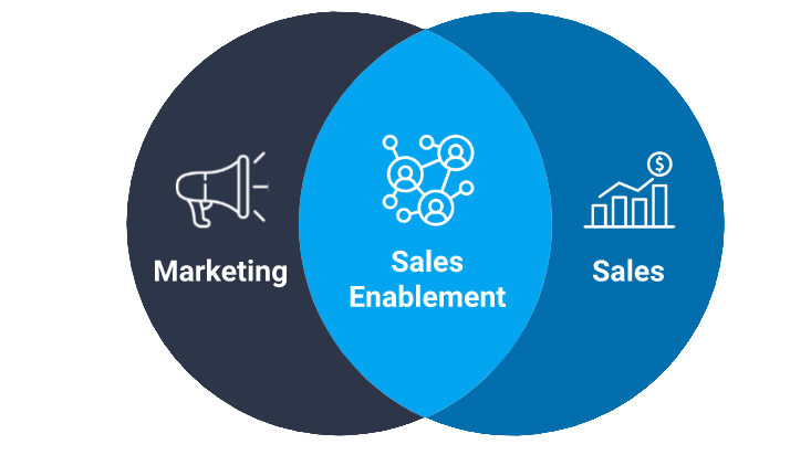 Sales Enablement