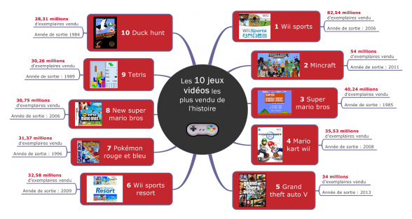 Jeux Vidéo agence de communication tunisie
