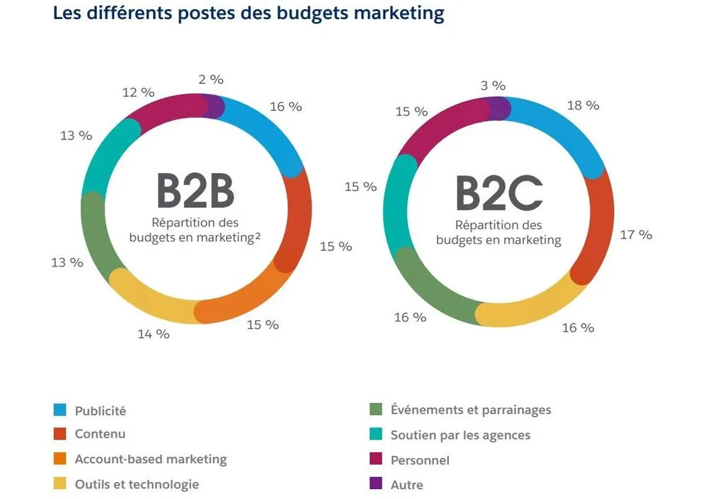 Tendances Marketing 2023 agence communication tunisie