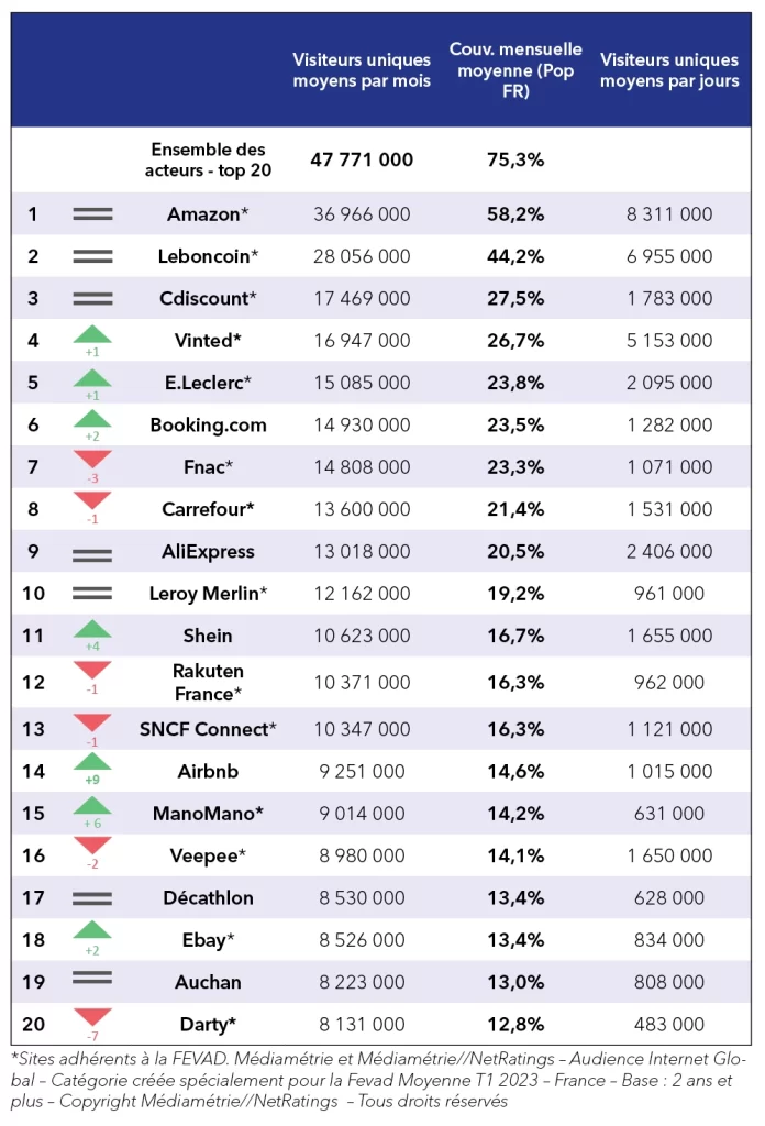 E-commerce agence de communication tunisie