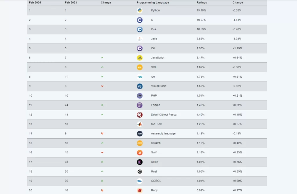 Informatiques agence de communication tunisie