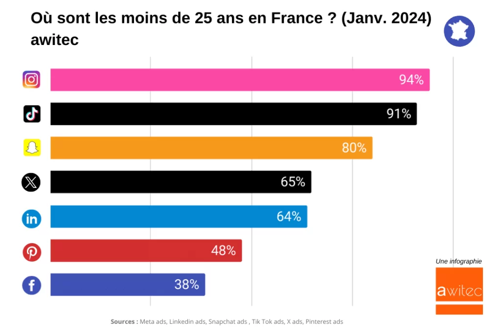 Réseaux sociaux agence communication tunisie