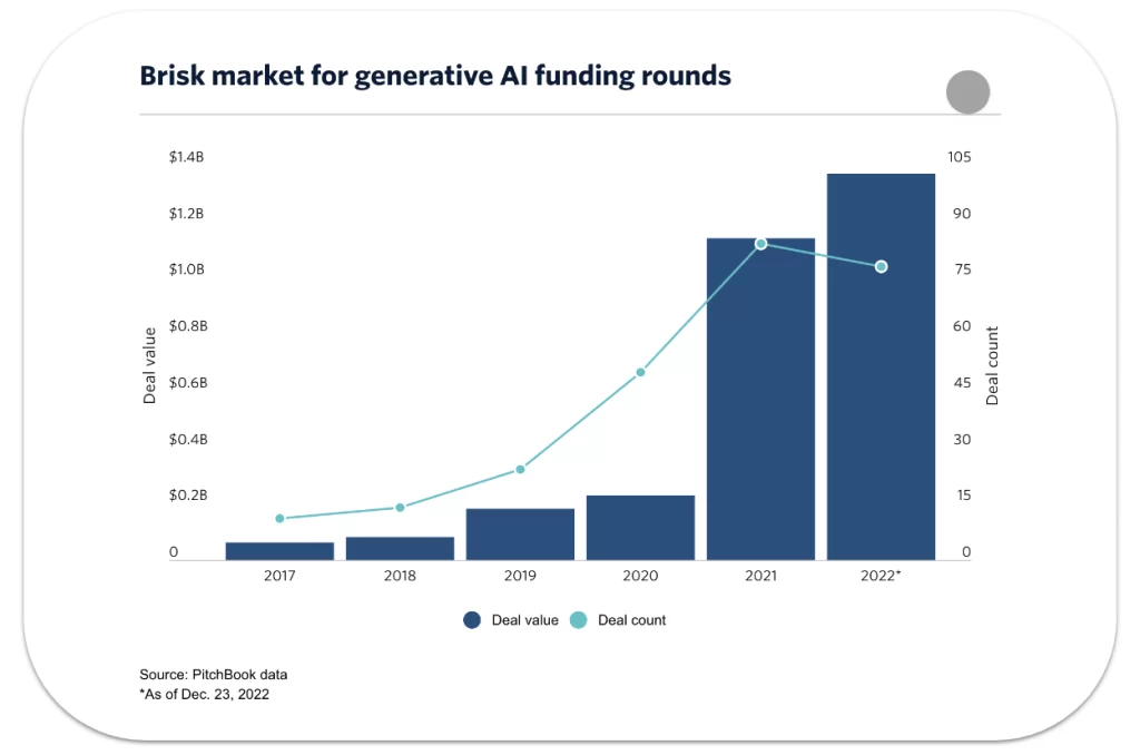 DAM agence de communication tunisie