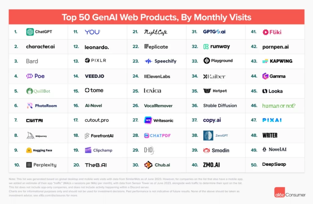 outils d'IA agence de communication tunisie