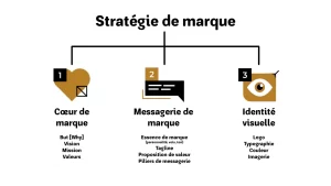 strategie de marque agence de communication tunisie
