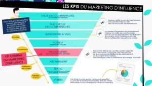 marketing d'influence agence de communication tunisie