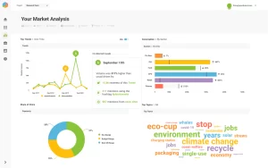 social listening agence de communication tunisie