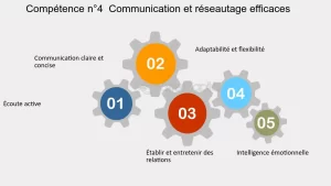 compétences clés agence de communication tunisie