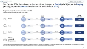 digitale en France agence de communication tunisie